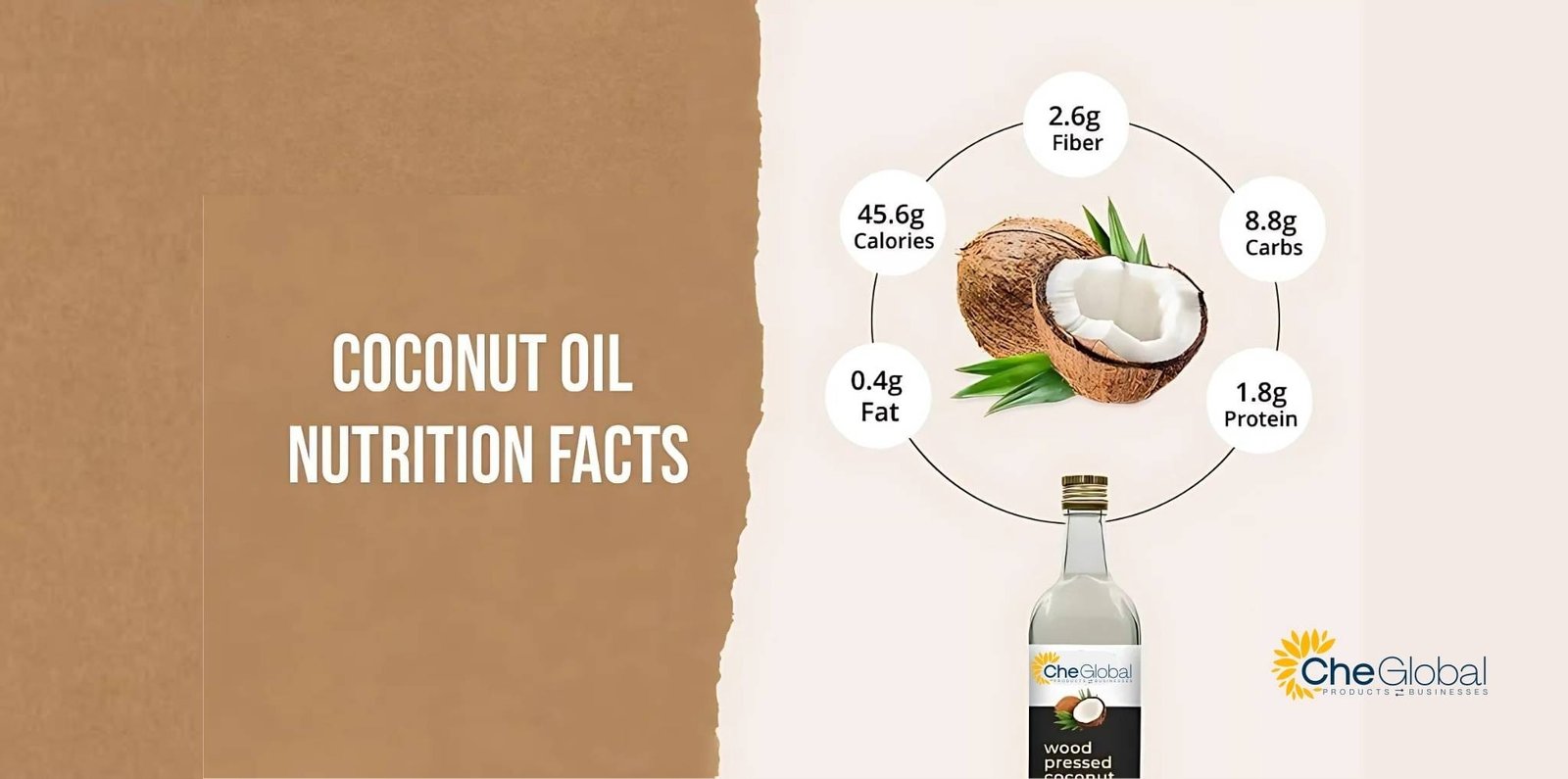 Revitalize Your Health: 100% Organic Cold Pressed Coconut Oil Explained 15 Nutritional Composition of Cold Pressed Coconut Oil